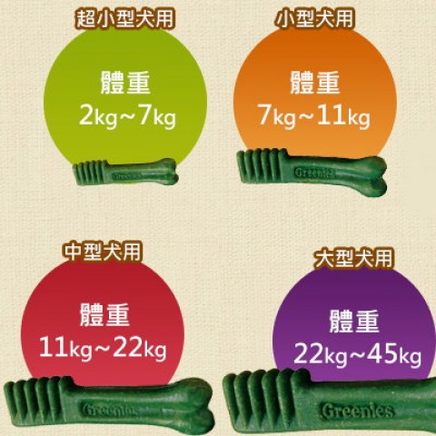 *Greenies新健綠原味潔牙骨(11~22kg)