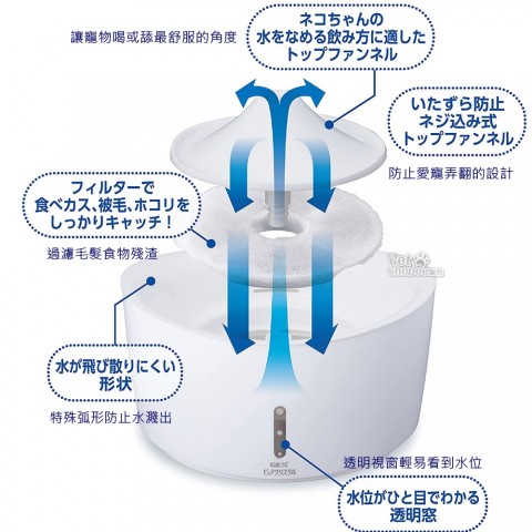 Gex 水晶視窗貓咪飲水機1.5L